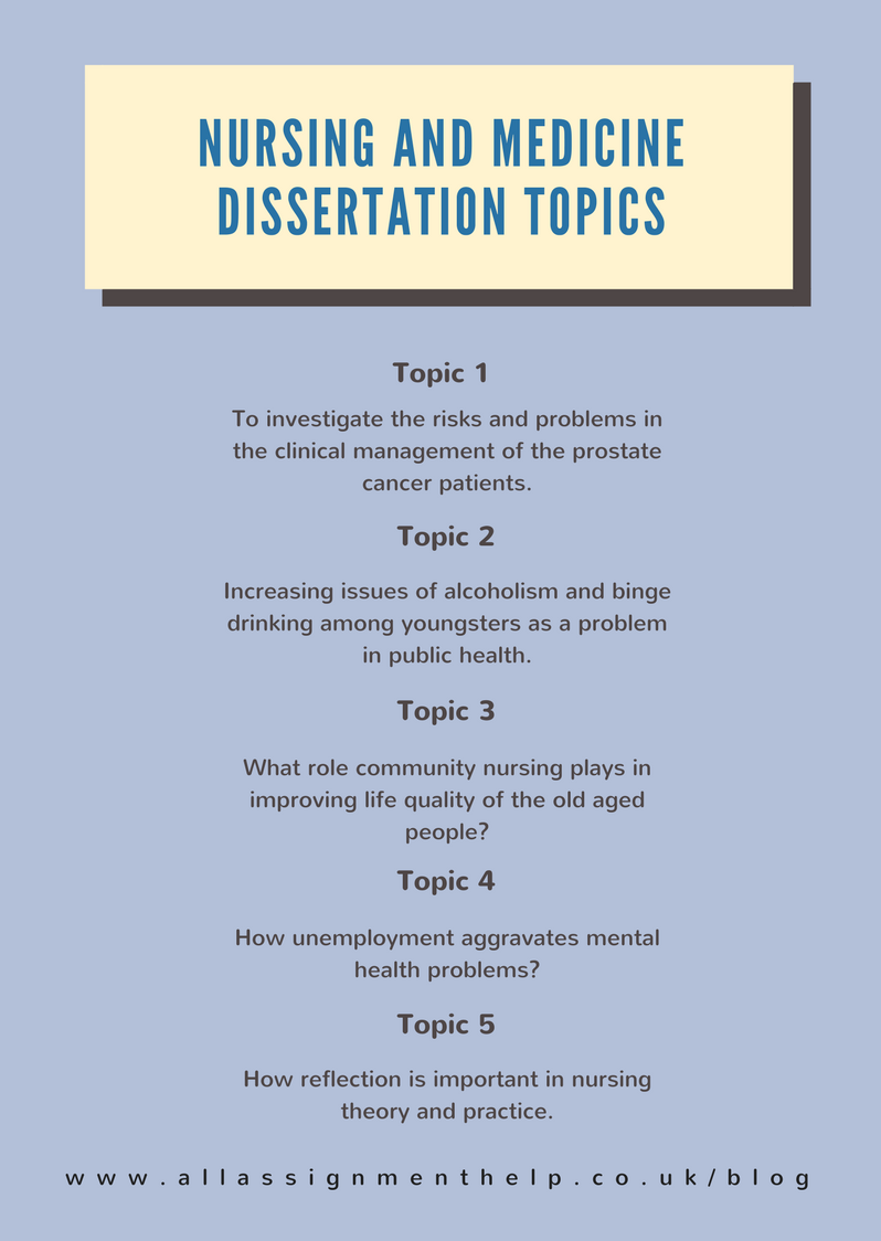 dissertation questions for nursing
