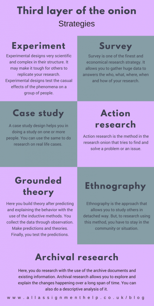 research-onion-made-easy-to-understand-and-follow