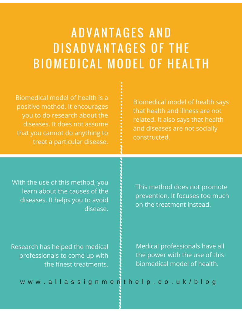 What Is Biomedical Model Of Health