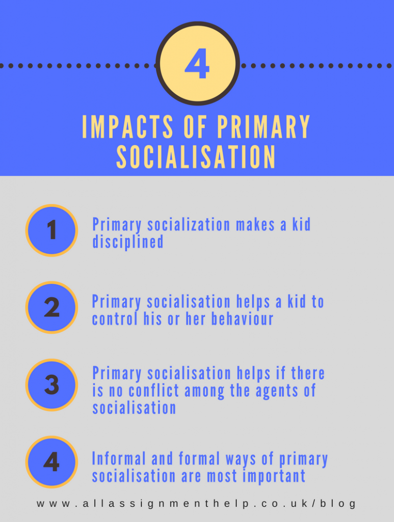 Primary Socialisation and its Impact - Fully Explained