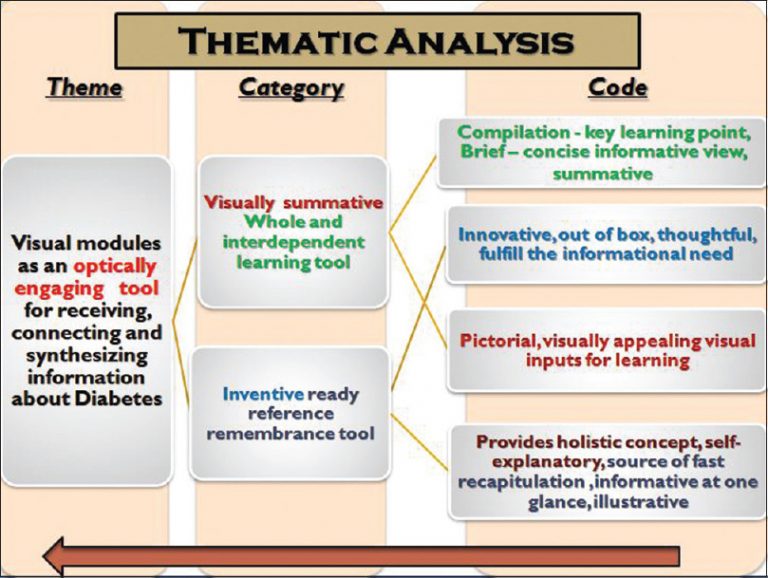 Thematic Analysis Let s Get Familiar With It