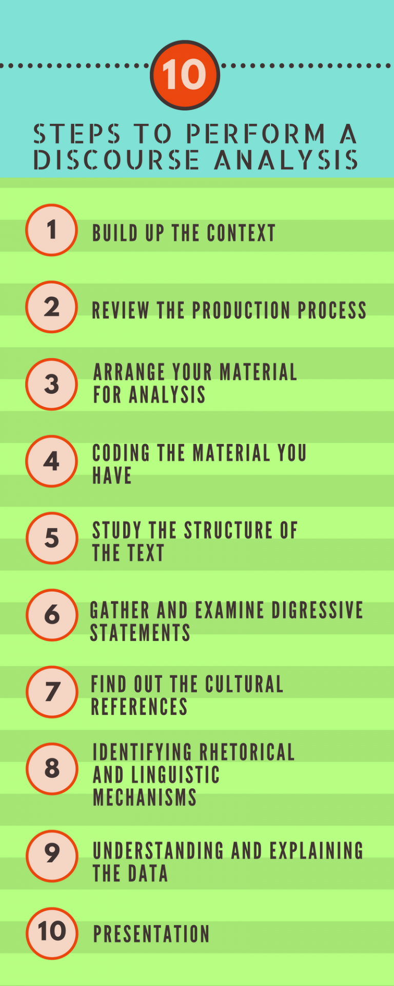 Discourse Analysis| Introduction To Discourse Analysis| Methodologies|