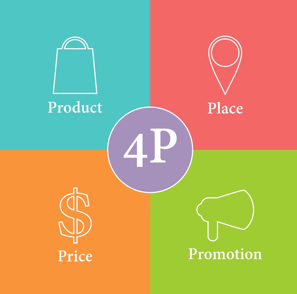 4Ps Of Marketing 7Ps Of Marketing Mix Marketing Assistance