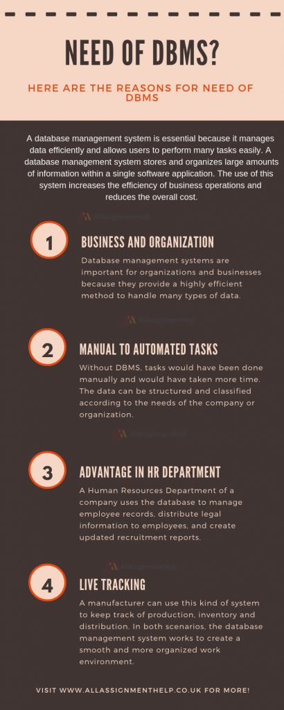 Database Management System: System software for database.