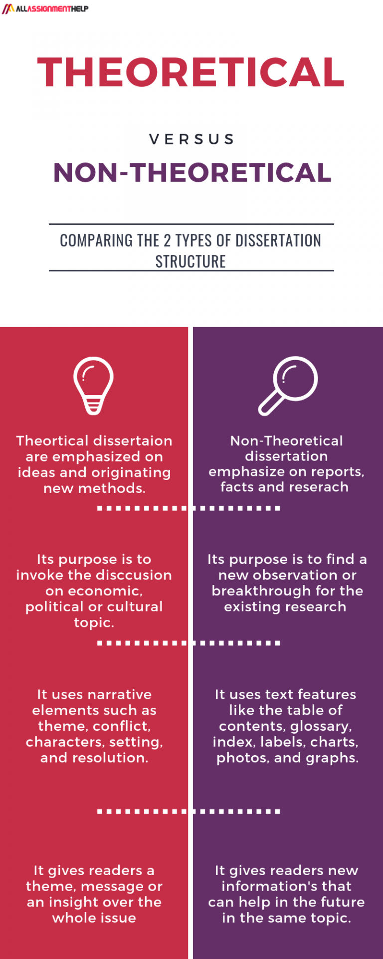 how to structure a theoretical dissertation