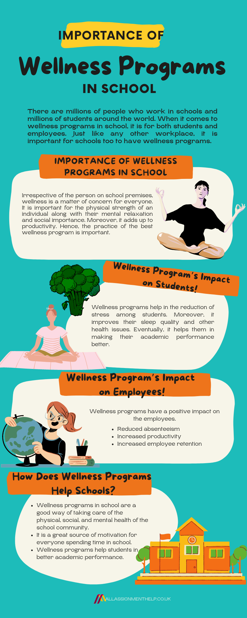 Importance Of Wellness Programs In School All Assignment Help