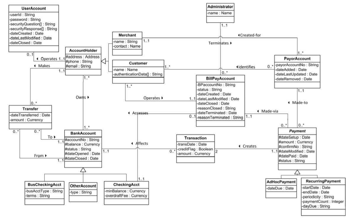  DIAGRAM Java Class Diagram MYDIAGRAM ONLINE