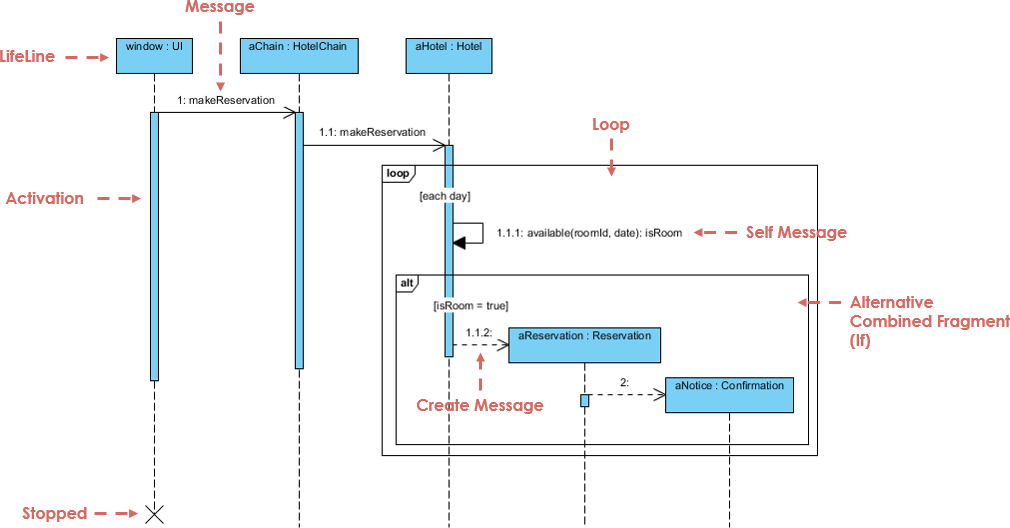 Contoh System Sequence Diagram IMAGESEE